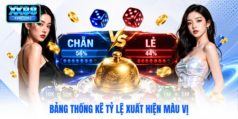 Bảng thống kê tỷ lệ xuất hiện màu vị